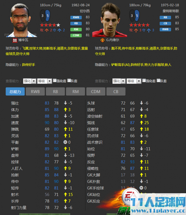 <a href=http://www.11player.cc/fifa/fifaol3/ target=_blank class=infotextkey>FIFA Online3</a>菠萝包讲堂 08E球员卡推荐