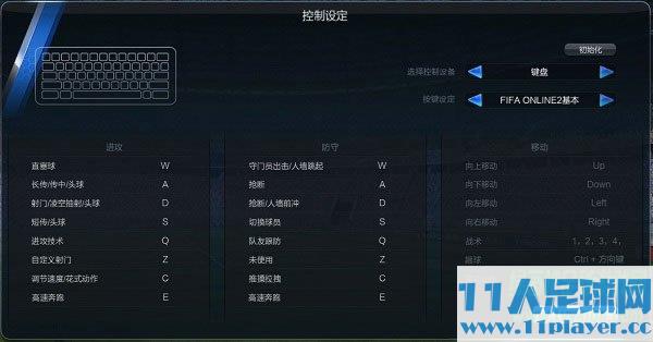 （1）	FIFA Online 2传统键盘设定