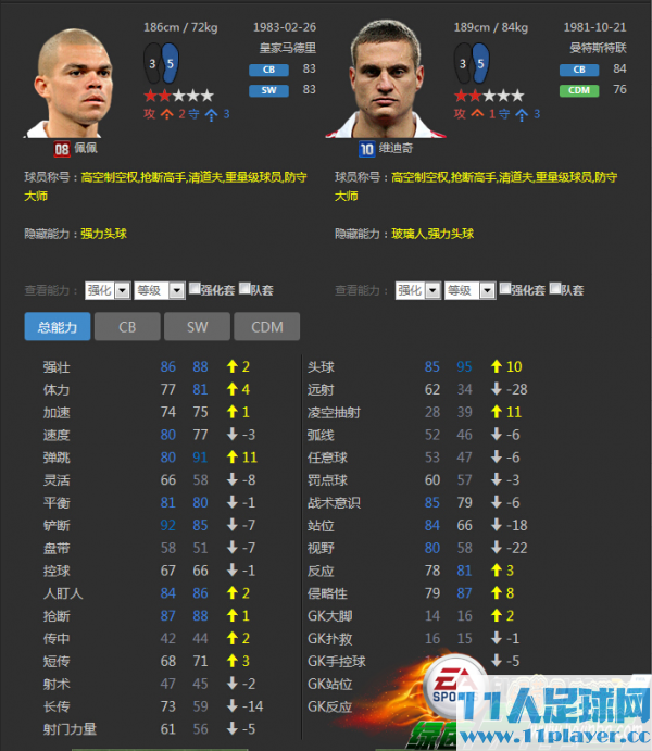 <a href=http://www.11player.cc/fifa/fifaol3/ target=_blank class=infotextkey>FIFA Online3</a>菠萝包讲堂 08E球员卡推荐