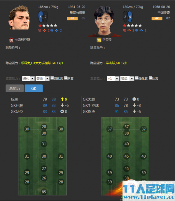 <a href=http://www.11player.cc/fifa/fifaol3/ target=_blank class=infotextkey>FIFA Online3</a>菠萝包讲堂 08E球员卡推荐