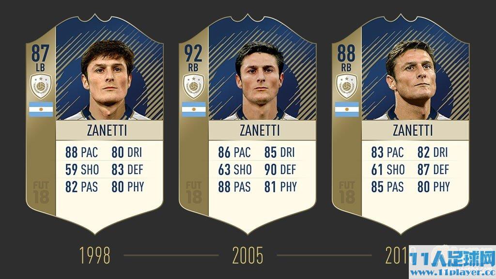 <a href=http://www.11player.cc/fifa/fifa18/ target=_blank class=infotextkey>FIFA18</a> UT全部传奇球员公布及属性一览