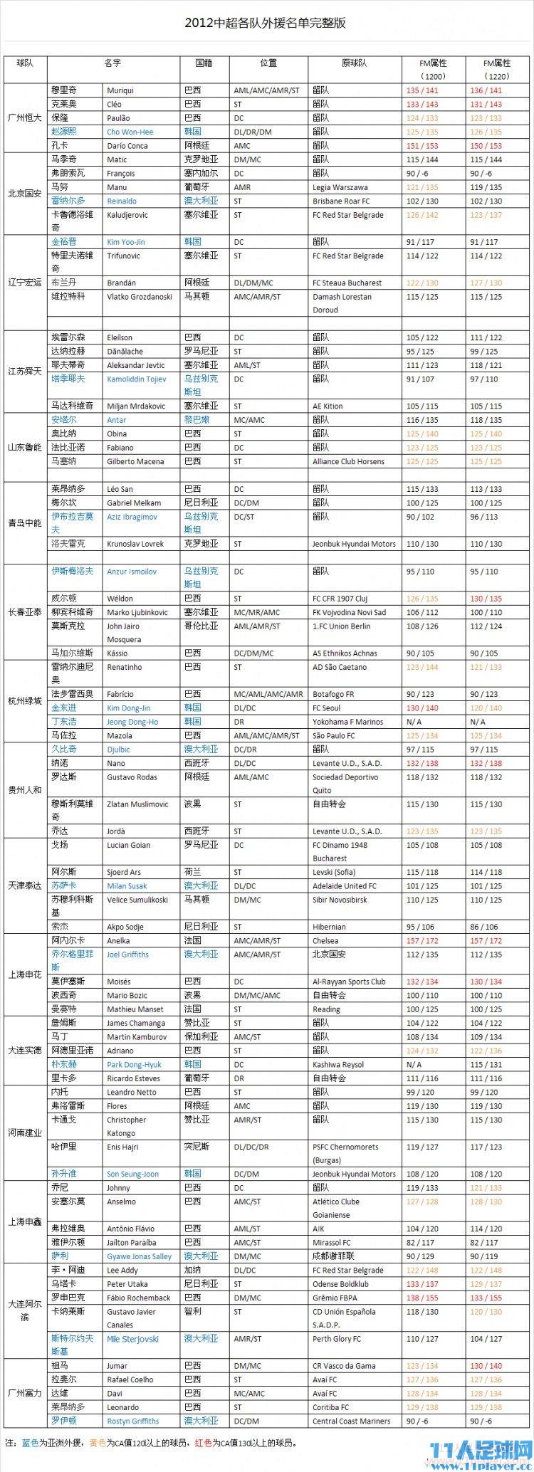 11人足球网