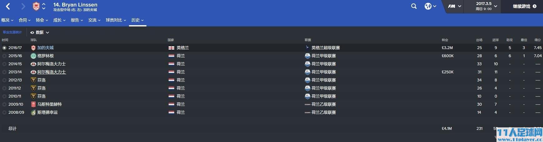 <a href=http://www.11player.cc/fm/fm2016/ target=_blank class=infotextkey>FM2016</a> -  11人足球网