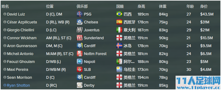 <a href=http://www.11player.cc/fm/fm2015/ target=_blank class=infotextkey>FM2015</a> - 11人足球网