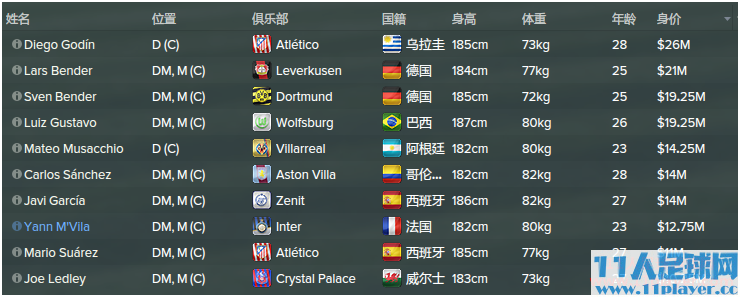 <a href=http://www.11player.cc/fm/fm2015/ target=_blank class=infotextkey>FM2015</a> - 11人足球网