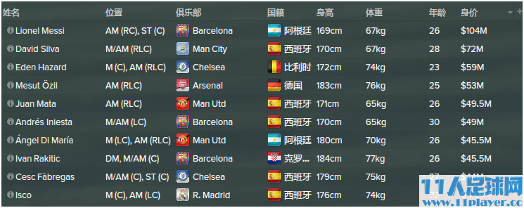 <a href=http://www.11player.cc/fm/fm2015/ target=_blank class=infotextkey>FM2015</a> - 11人足球网