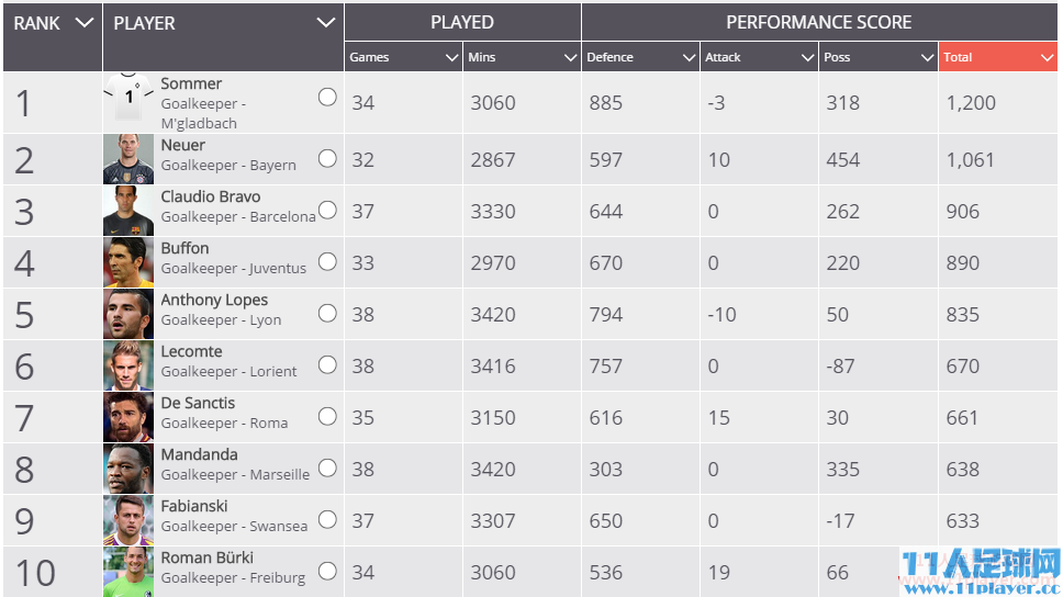 <a href=http://www.11player.cc/fm/fm2015/ target=_blank class=infotextkey>FM2015</a> - 11人足球网