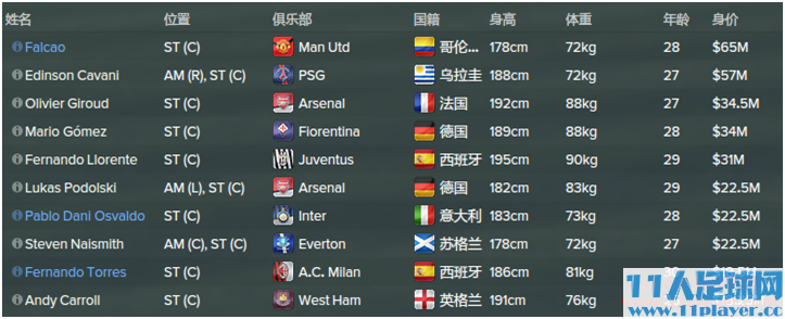 <a href=http://www.11player.cc/fm/fm2015/ target=_blank class=infotextkey>FM2015</a> - 11人足球网