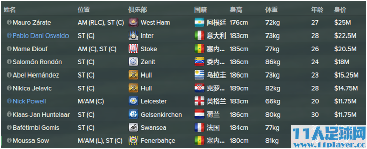 <a href=http://www.11player.cc/fm/fm2015/ target=_blank class=infotextkey>FM2015</a> - 11人足球网