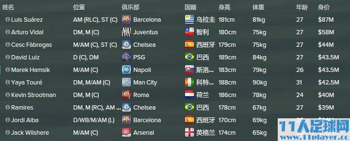 <a href=http://www.11player.cc/fm/fm2015/ target=_blank class=infotextkey>FM2015</a> - 11人足球网