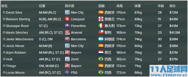 <a href=http://www.11player.cc/fm/fm2015/ target=_blank class=infotextkey>FM2015</a> - 11人足球网