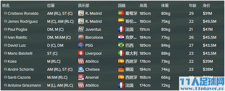 <a href=http://www.11player.cc/fm/fm2015/ target=_blank class=infotextkey>FM2015</a> - 11人足球网