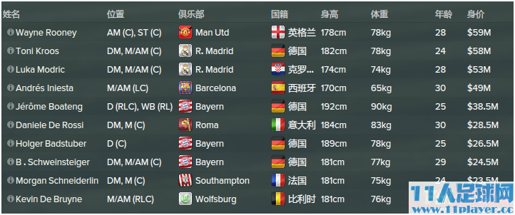 <a href=http://www.11player.cc/fm/fm2015/ target=_blank class=infotextkey>FM2015</a> - 11人足球网