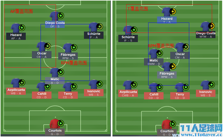 <a href=http://www.11player.cc/fm/fm2015/ target=_blank class=infotextkey>FM2015</a> - 11人足球网