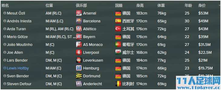 <a href=http://www.11player.cc/fm/fm2015/ target=_blank class=infotextkey>FM2015</a> - 11人足球网