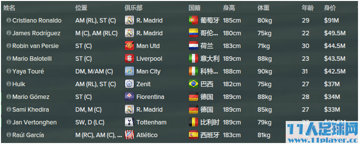 <a href=http://www.11player.cc/fm/fm2015/ target=_blank class=infotextkey>FM2015</a> - 11人足球网