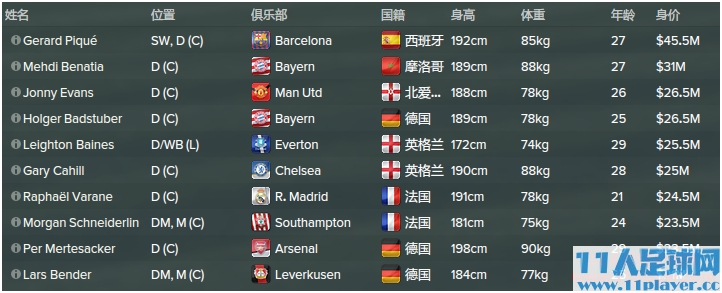 <a href=http://www.11player.cc/fm/fm2015/ target=_blank class=infotextkey>FM2015</a> - 11人足球网