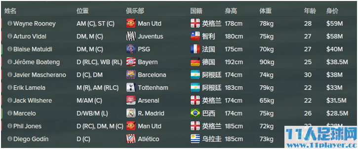 <a href=http://www.11player.cc/fm/fm2015/ target=_blank class=infotextkey>FM2015</a> - 11人足球网