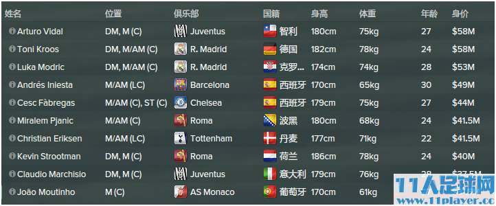 <a href=http://www.11player.cc/fm/fm2015/ target=_blank class=infotextkey>FM2015</a> - 11人足球网