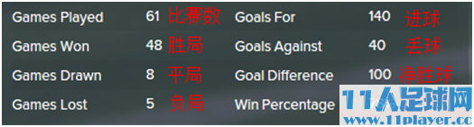 <a href=http://www.11player.cc/fm/fm2015/ target=_blank class=infotextkey>FM2015</a> - 11人足球网