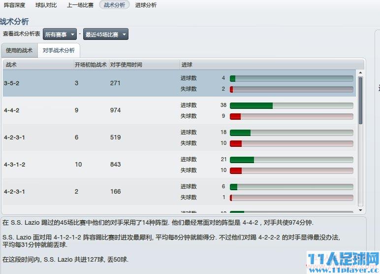 进球分析，专杀442