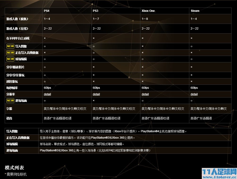 <a href=http://www.11player.cc/pes/pes2017/ target=_blank class=infotextkey>PES2017</a> - 11人足球网