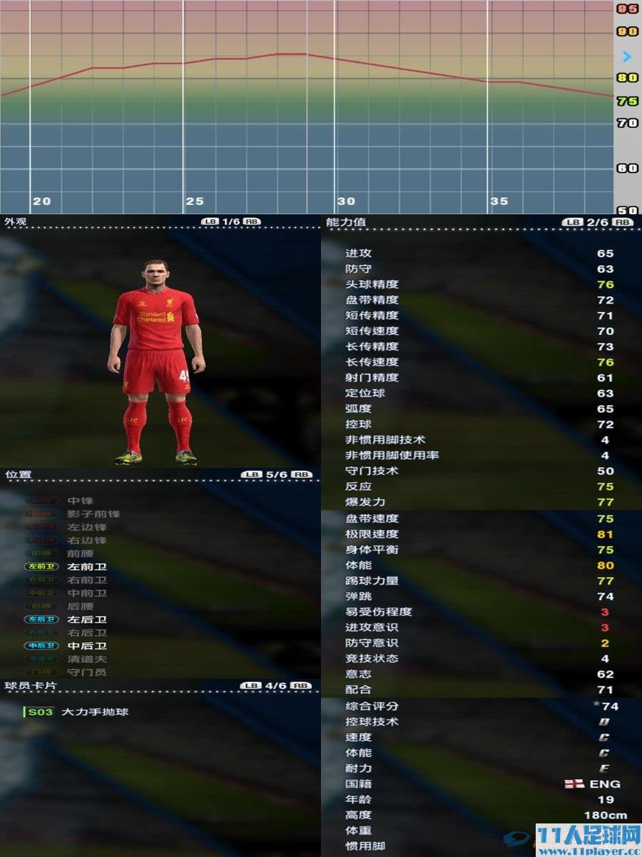 <a href=http://www.11player.cc/pes/pes2013/ target=_blank class=infotextkey>实况足球2013</a>